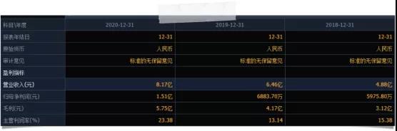 牙科行业